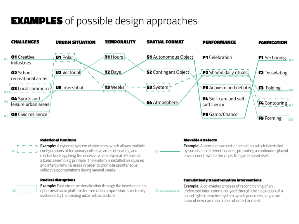 FURNISH Fast Urban Responses for New Inclusive Spaces Habitat